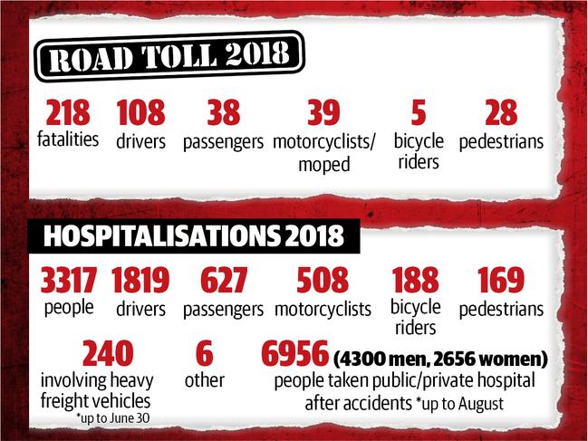 Road toll 2018 road toll