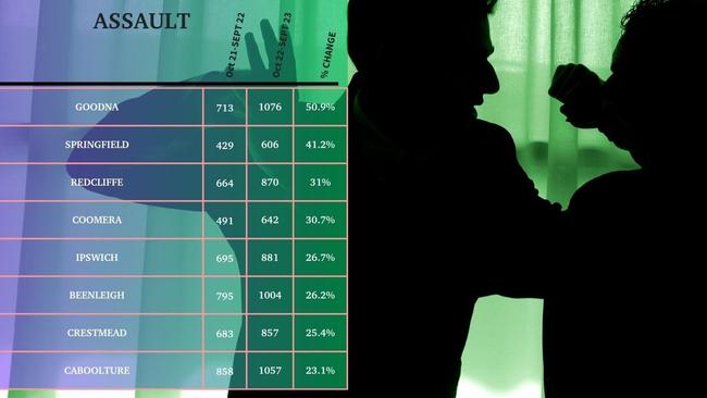 QPS data from October 22 to September 23.