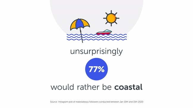 Location, Location, Location: What Aussie renters want