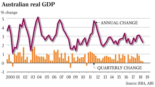 taus inquirer kelly real gdp