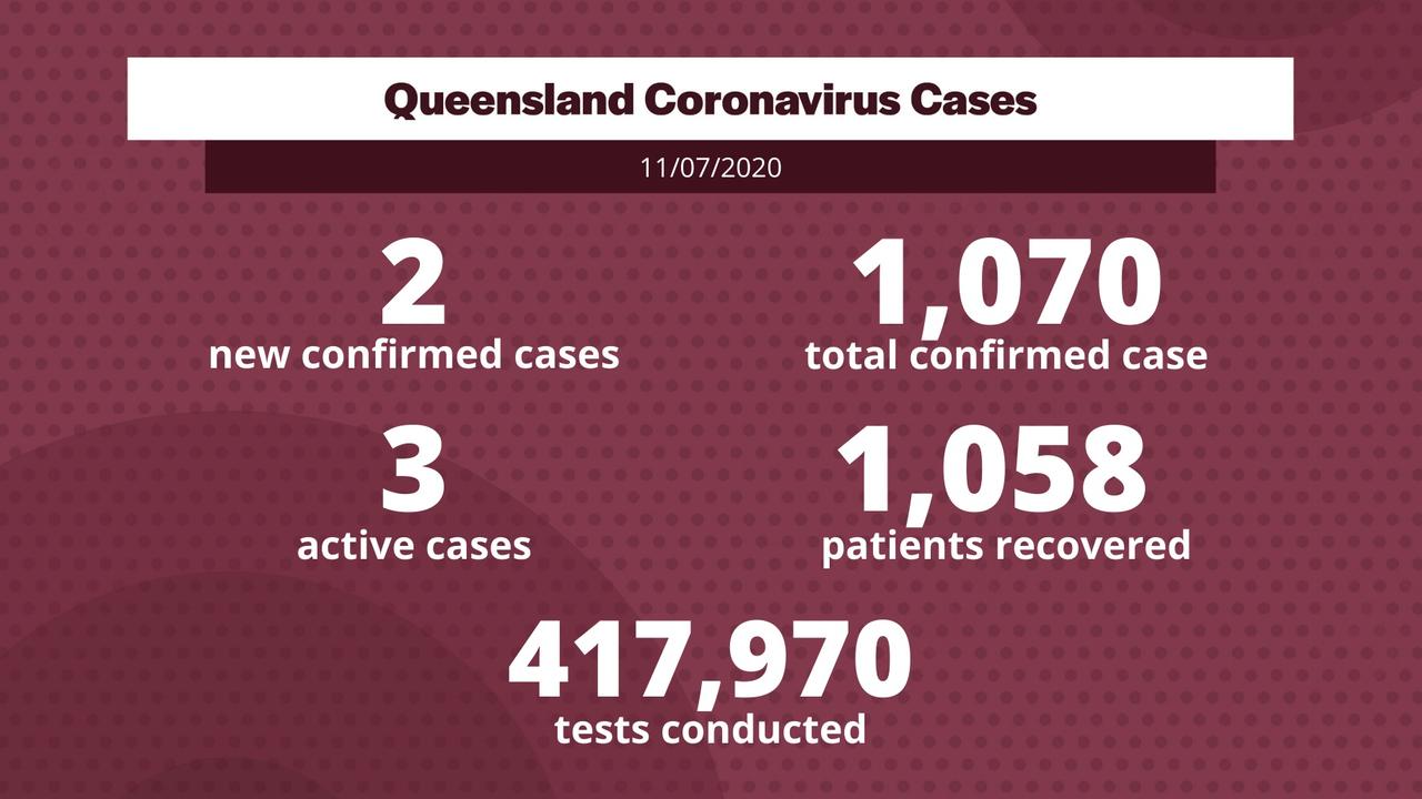 Coronavirus QLD 2 new cases overnight, Annastacia Palaszczuk says