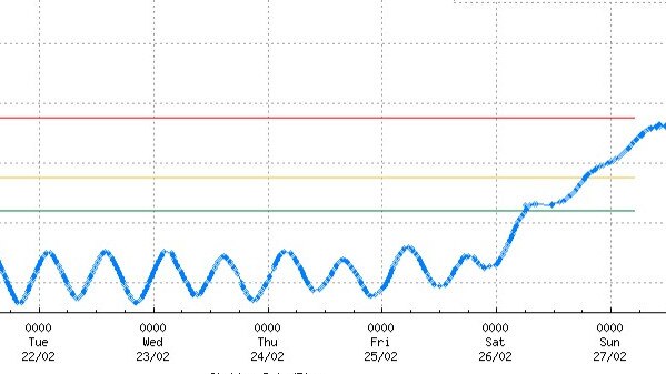 The Brisbane River was approaching "major'' flood levels about 12.30pm today, at the St Lucia river gauge. Source: BoM