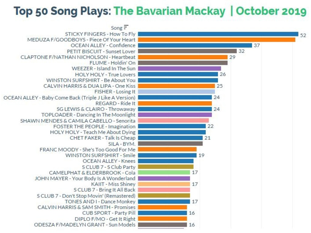 Most viewed outlet song of 2019