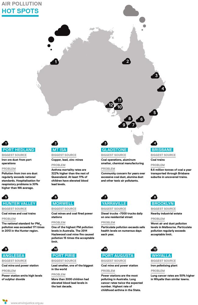 Air pollution hot spots in Australia. Supplied by Environmental Justice Australia.