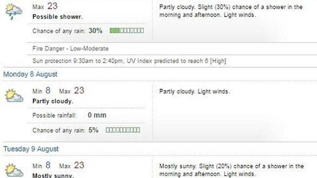 There a chance of light rain in the area over the next three days. Image courtesy of the Bureau of Meteorology. . Picture: Frances Klein