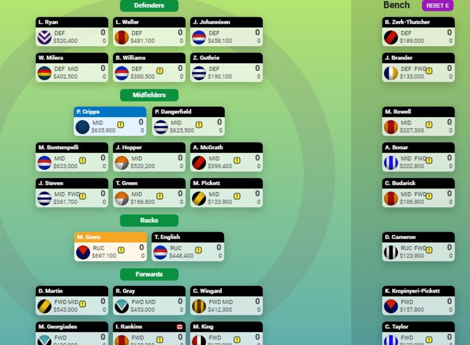 AFL SuperCoach Experts reveal their Round 1 teams The Advertiser