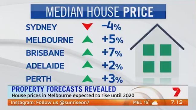 Sydney house prices to fall?