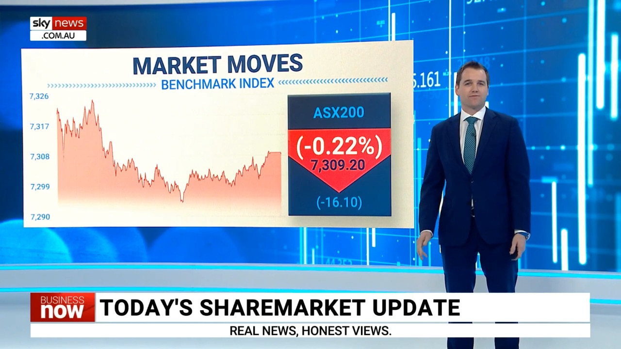 ASX 200 finished the day down on Monday