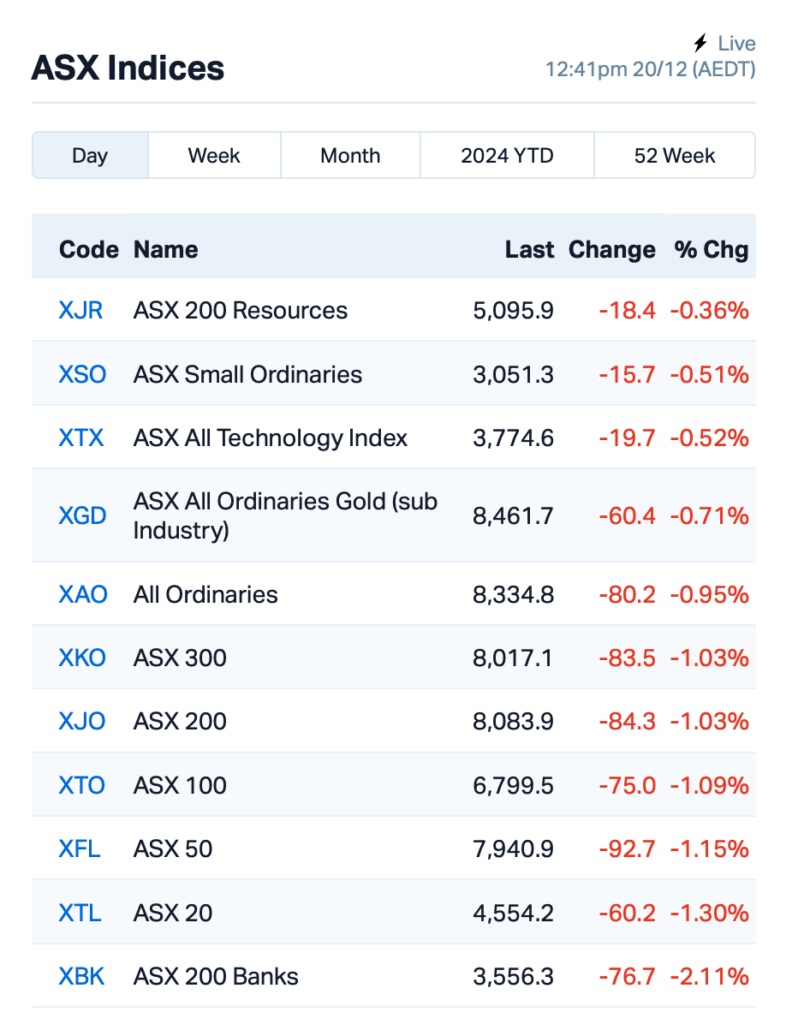 Source: Market Index