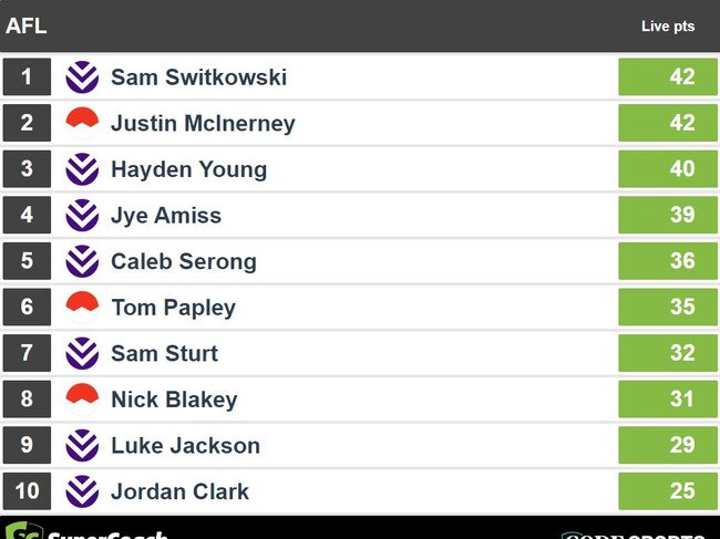 Sydney v Fremantle quarter time SuperCoach leaders