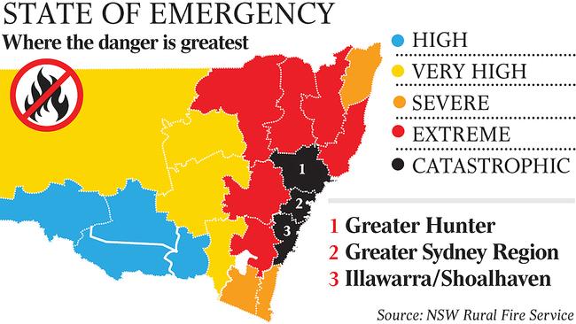 Where fire danger is the greatest in NSW today.