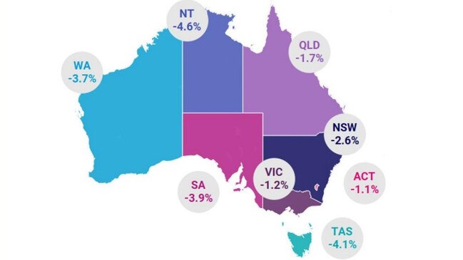 Every state and territory recorded a decline in job ads from May to June, the first time since the start of the pandemic. Picture: Seek