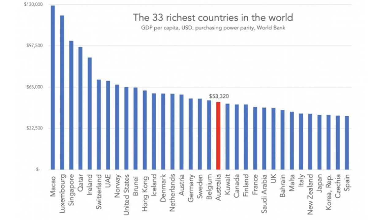 Our riches have been decades in the making and now Australia could emerge even better off again. Picture: Supplied.