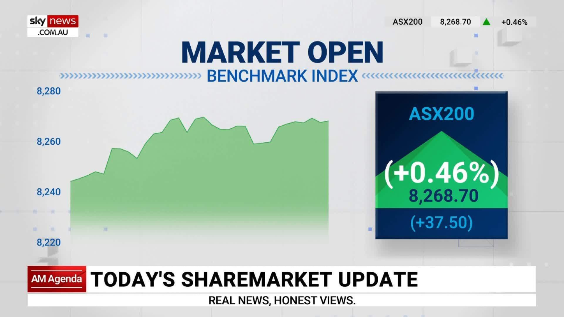 Analysis: ASX 200 lifts in early trade