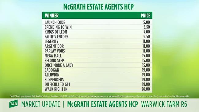 TAB Market Update - McGrath Estate