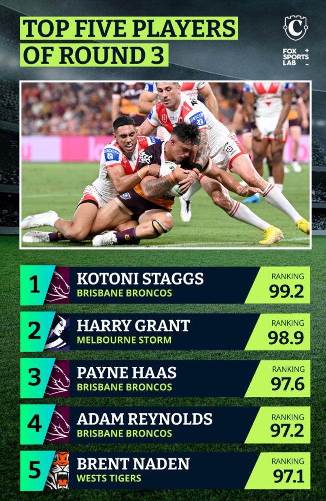 BS Power Rankings: End of Round 12, 2023 : r/nrl