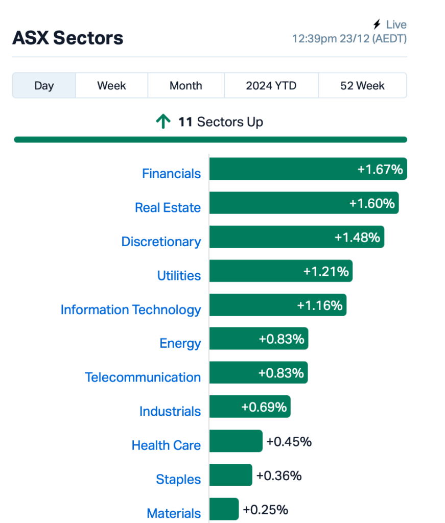 Source: Market Index