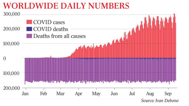 Worldwide daily coronavirus cases and deaths.