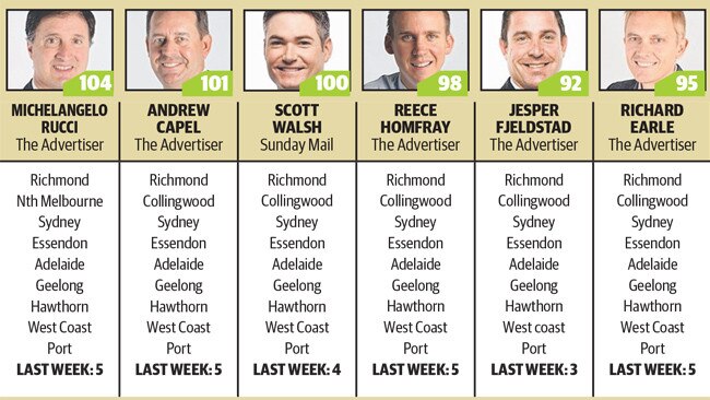 The Advertiser Tipsters Round 18