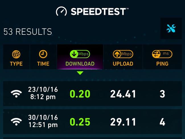 NBN customers have been frustrated by slow speeds.