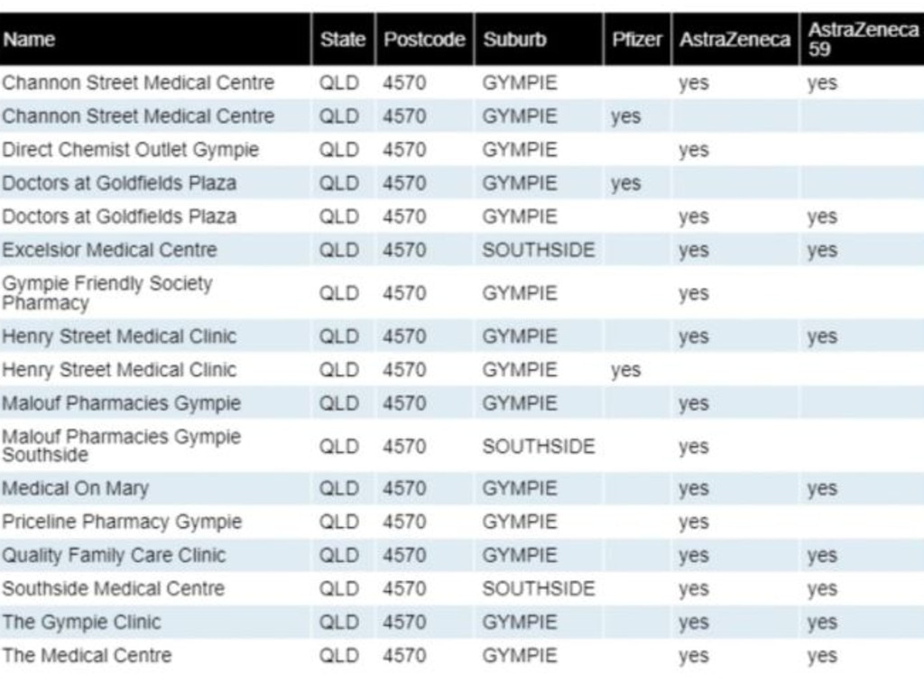 Places to get vaccinated in Gympie.