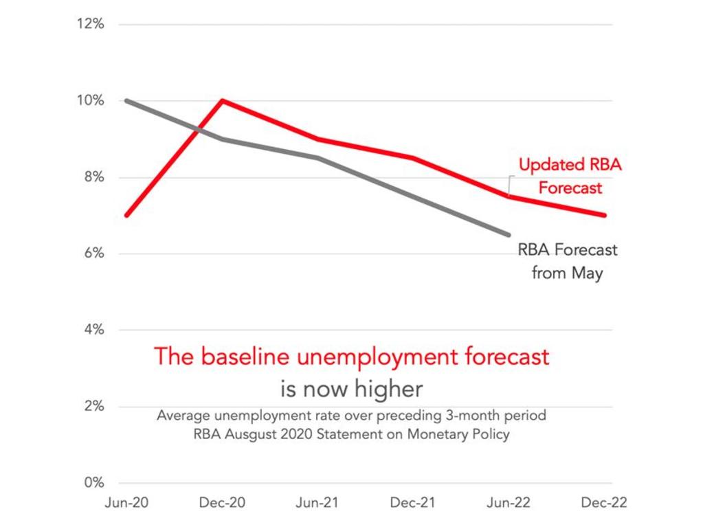 Things are going to get even worse than we thought. Picture: Supplied