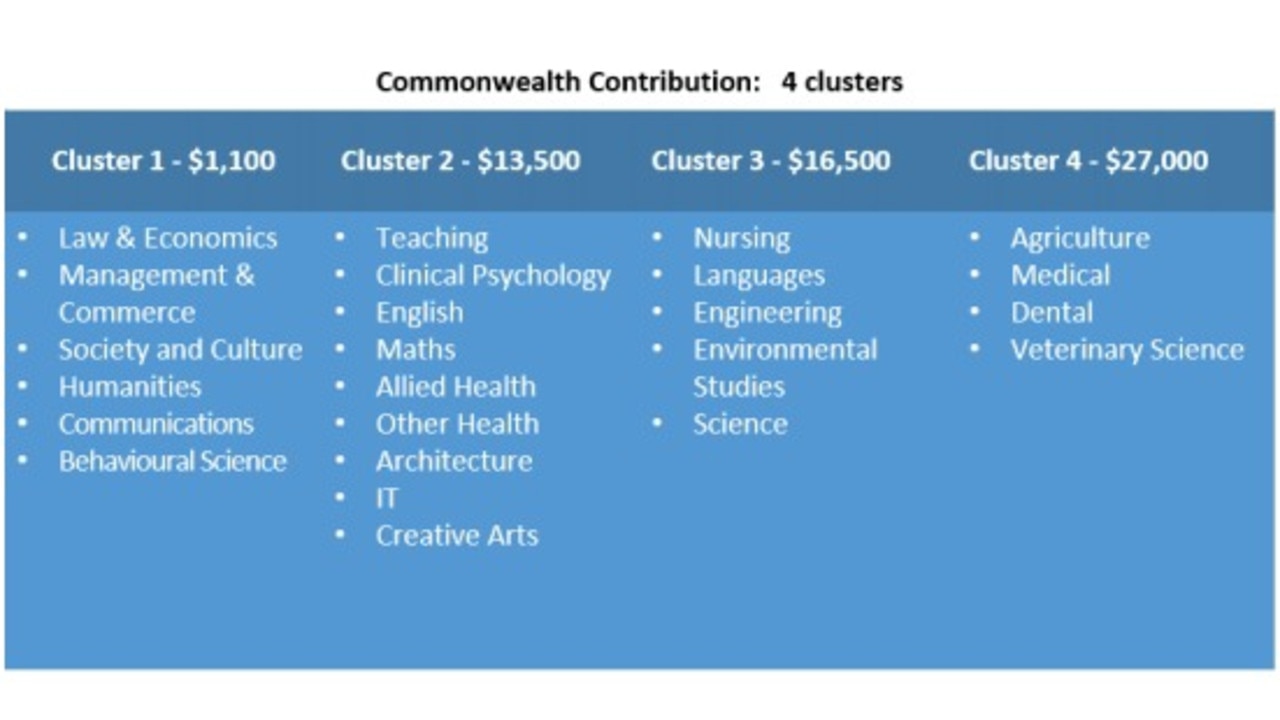 Proposed new clusters and bands design.