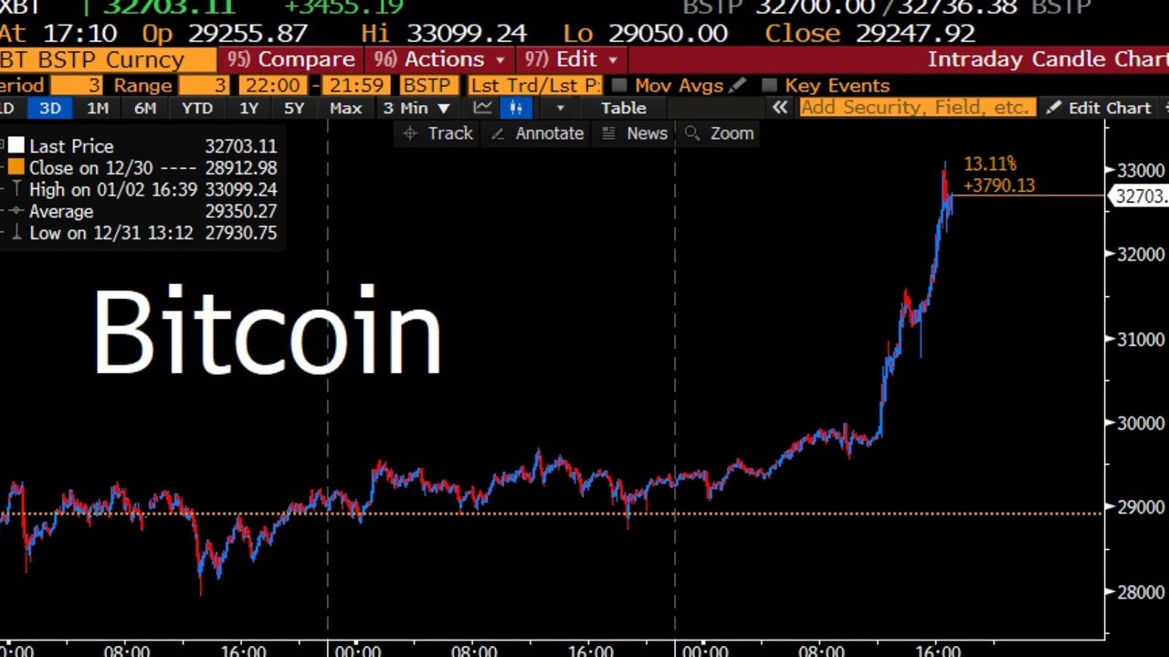 aus bitcoin price