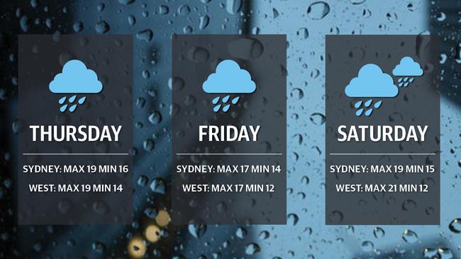 Sydney’s weather forecast for the rest of the week.