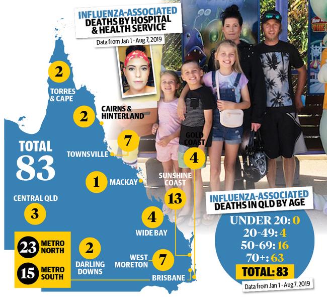 The locations of deaths from Queensland's horror flu season.