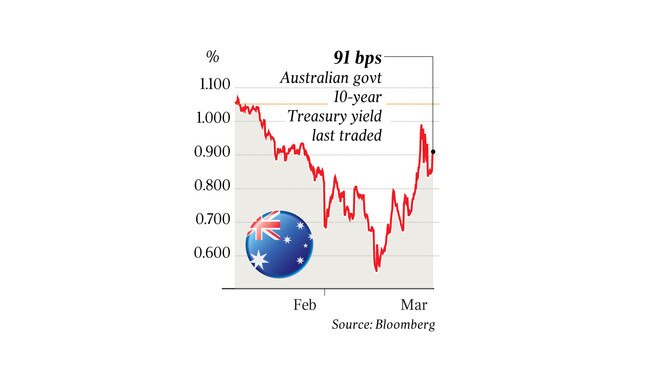 91 bps australian govt 10 year