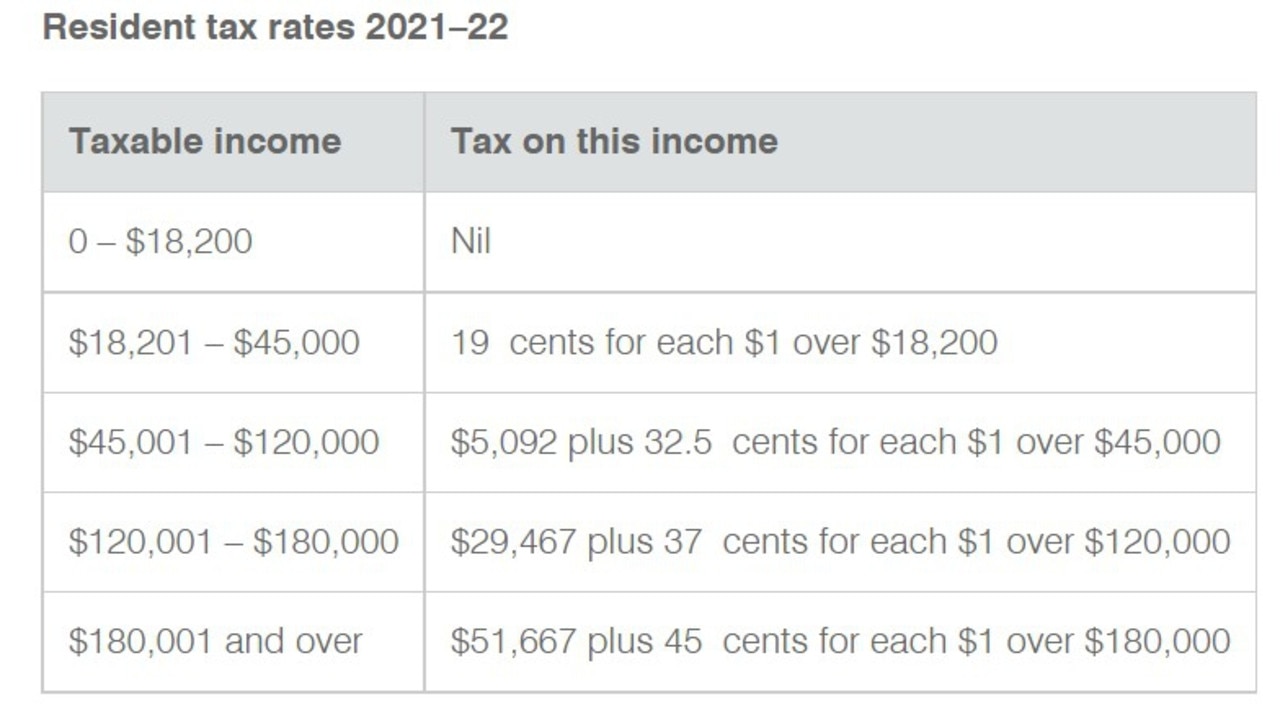 Which tax brackets, small businesses will receive higher returns in