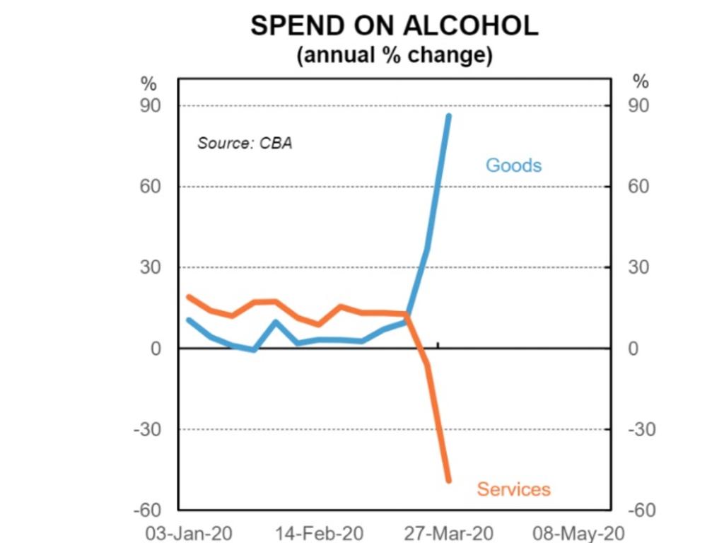 Our alcohol spend has been redirected to bottle shops rather than bars and pubs. Picture: CBA