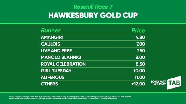 TAB market update: HAWKESBURY GOLD CUP