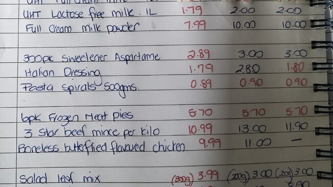 Lee Anne's price comparison showed ALDI in the lead, but not by much. Photo: Facebook