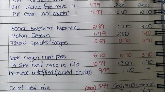 Lee Anne's price comparison showed ALDI in the lead, but not by much. Photo: Facebook