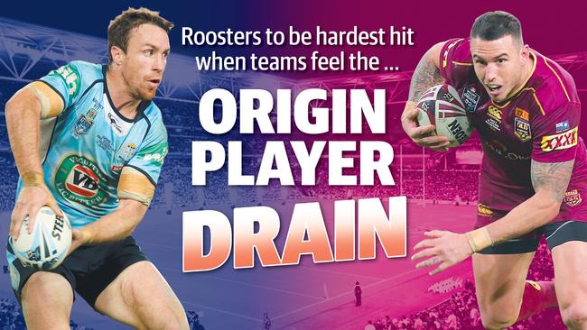 Phil Rothfield analyses how State of Origin will affect your NRL club.