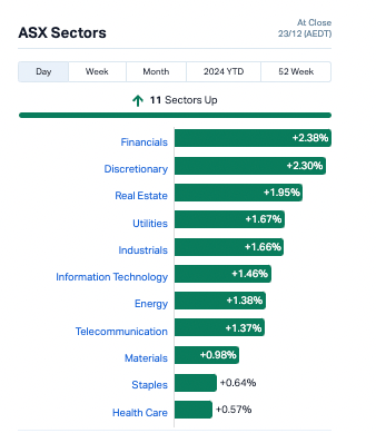 Source: Market Index