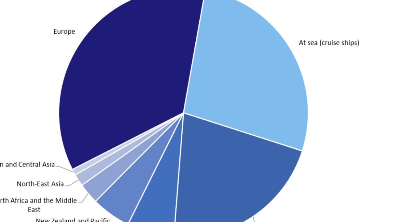 Coronavirus Australia: Source of infection Europe, the Americas and ...