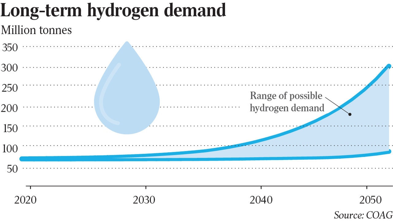 Industry Calls For $19bn Net Zero Fund To Pump Up Hydrogen | The Advertiser