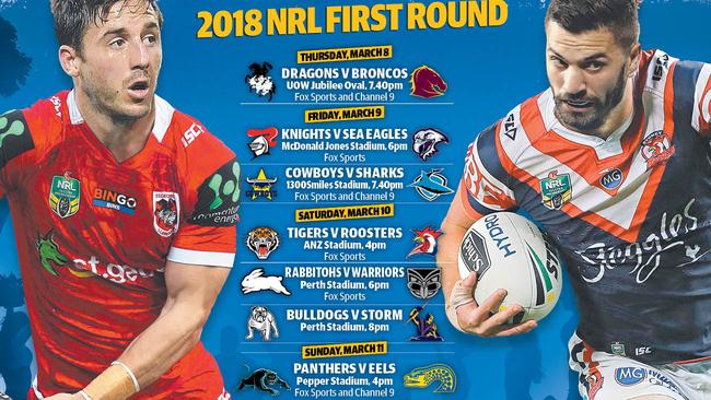 Round one of the 2018 NRL season is set to go off.