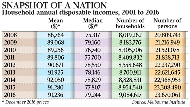 Snapshot of a nation graphic