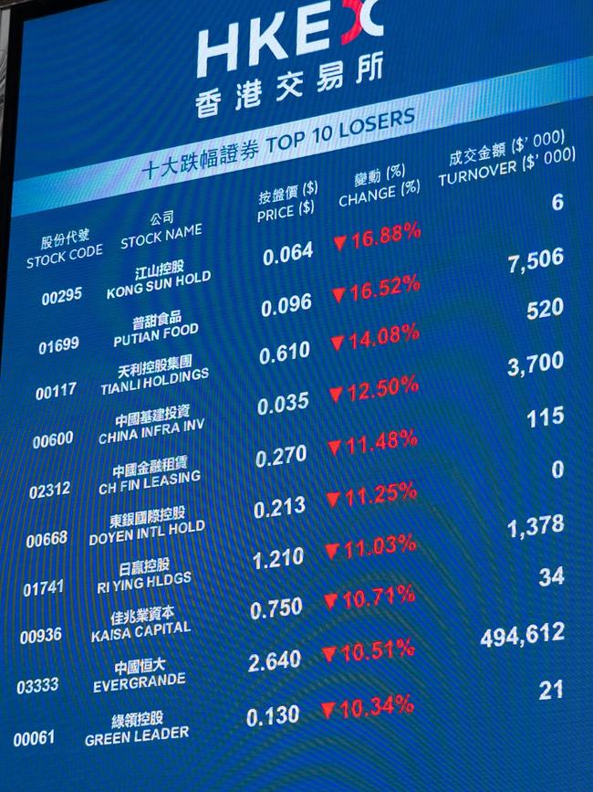 An electronic board displays various stock prices at Exchange Square in Hong Kong on October 21. Picture: Bertha Wang/AFP