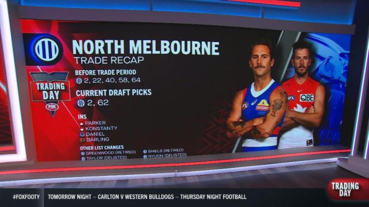 Trade Recap: North Melbourne Kangaroos