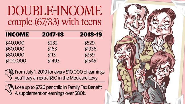 Double income with teens.