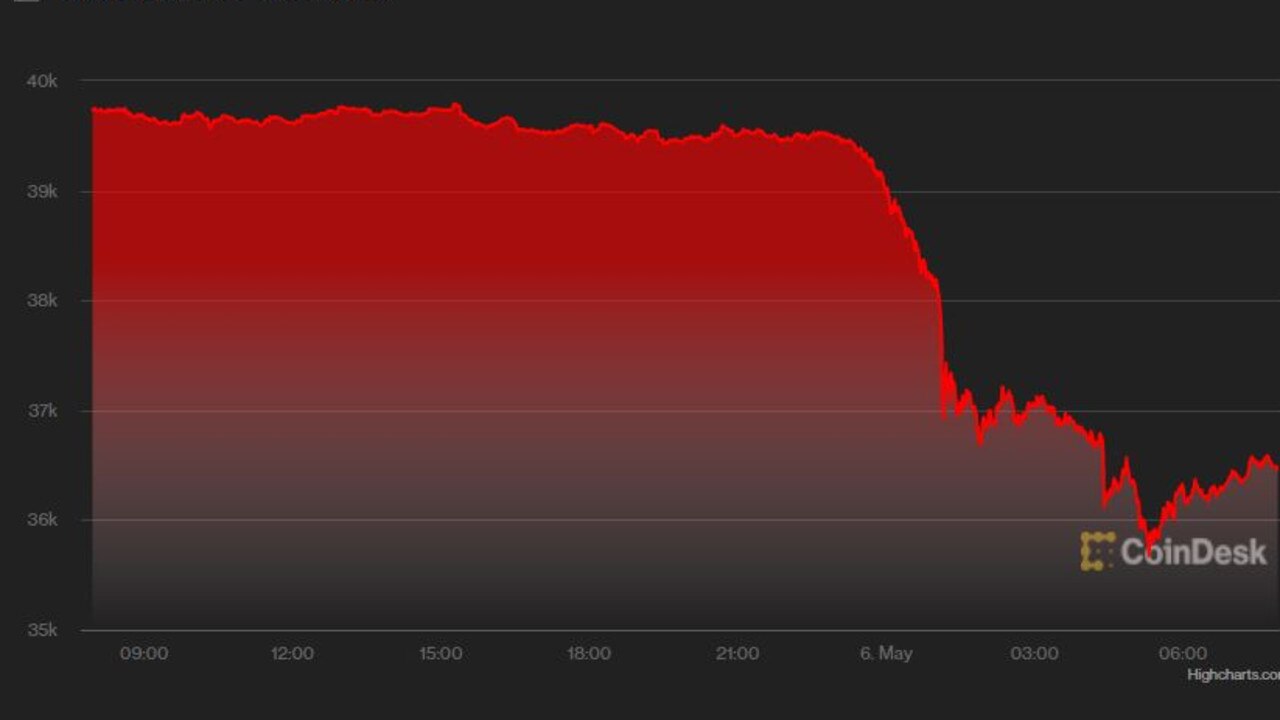 The sudden plunge as bitcoin dropped off a cliff.