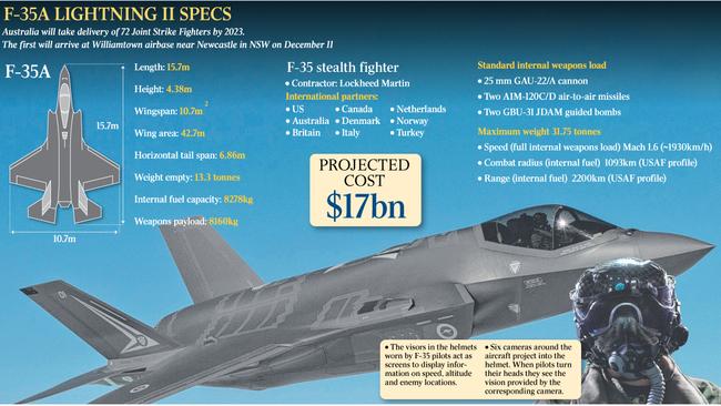 17bn on some new planes