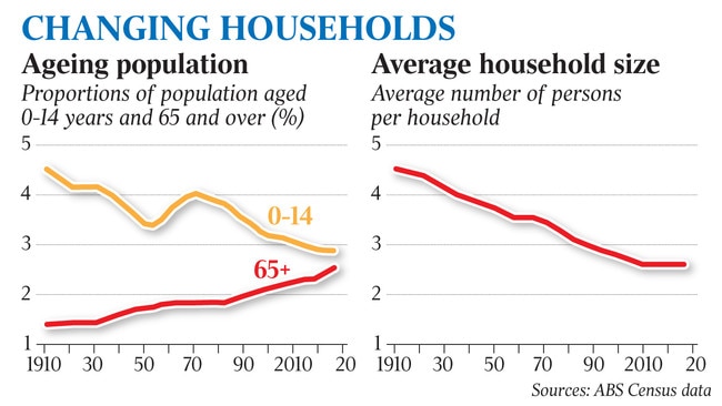 taus inquirer backyard changing households