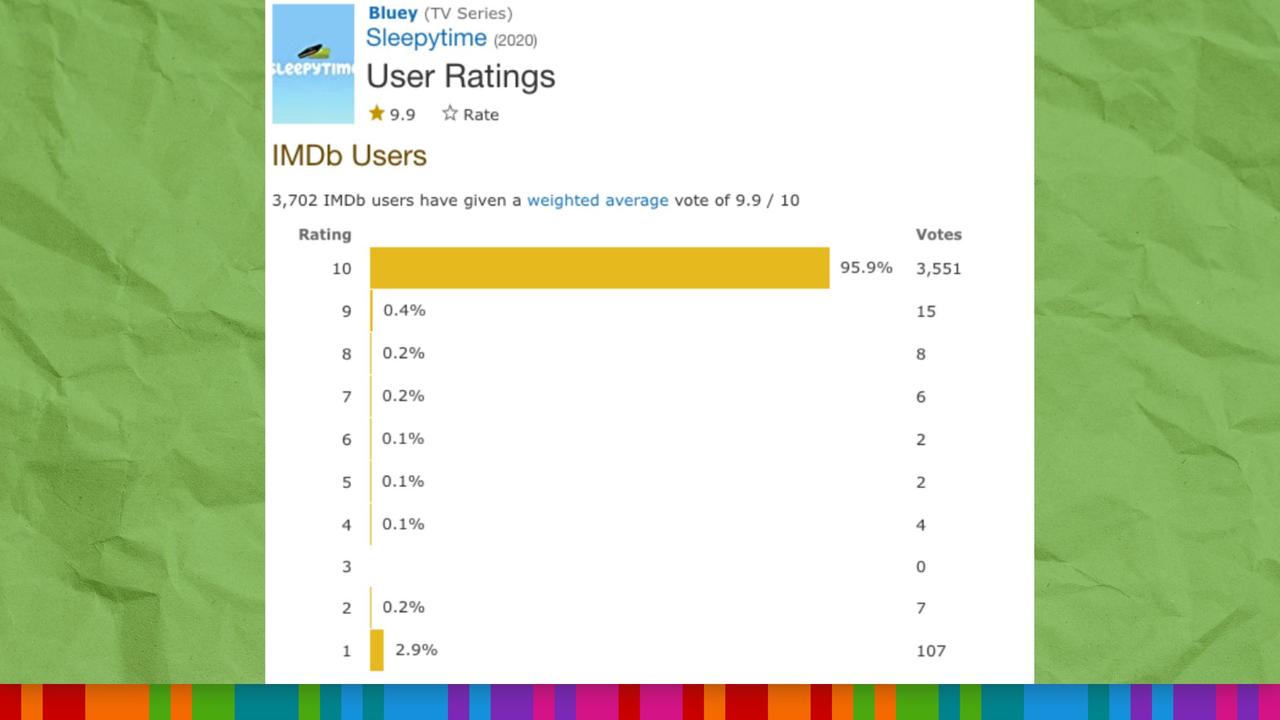 The number of one-star reviews increased dramatically since the tweet. Picture: IMDb