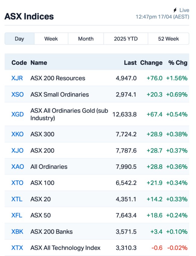 Source: Market Index